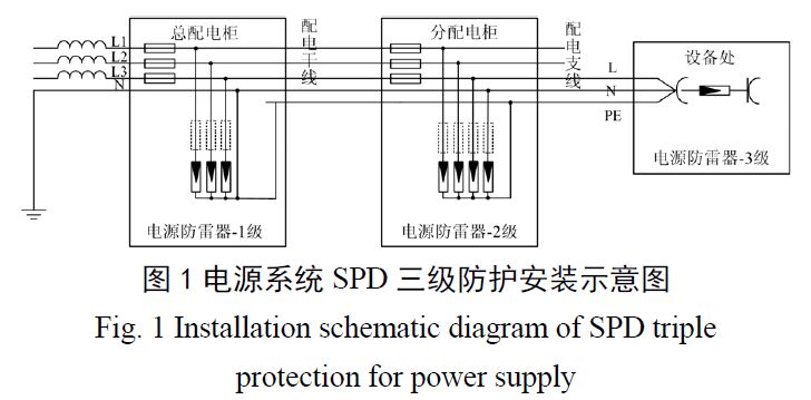 雷達(dá)站電源系統(tǒng)多級(jí)防雷設(shè)計(jì)方案