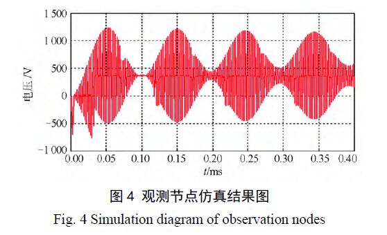 觀測(cè)節(jié)點(diǎn)仿真圖 雷達(dá)站電源系統(tǒng)多級(jí)防雷設(shè)計(jì)方案