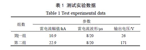 測試試驗數據 浪涌保護器和隔離變壓器結合的設計
