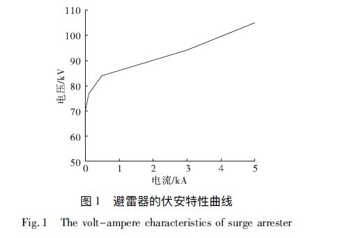 避雷器的伏安特性曲線 風(fēng)電場集電線路防雷措施分析