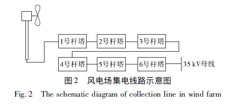 風(fēng)電場集電線路示意圖 風(fēng)電場集電線路防雷措施分析