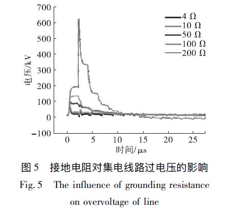 接地電阻對集電線路過電壓的影響 風(fēng)電場集電線路防雷措施分析
