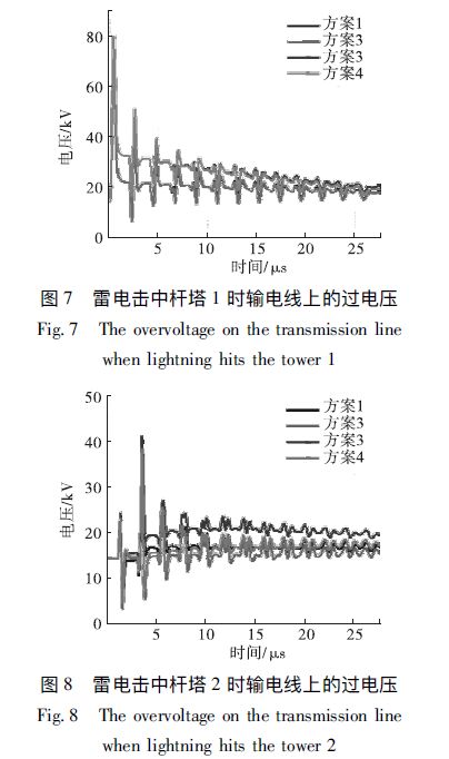 雷電擊中桿塔1時輸電線上的過電壓 風(fēng)電場集電線路防雷措施分析