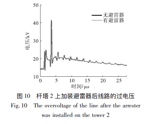 桿塔2上加裝避雷器后線路的過電壓 風(fēng)電場集電線路防雷措施分析