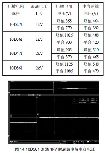 浪涌1KV時后級點解電容電壓 電子設(shè)備電源電磁兼容浪涌抗擾度測試探討