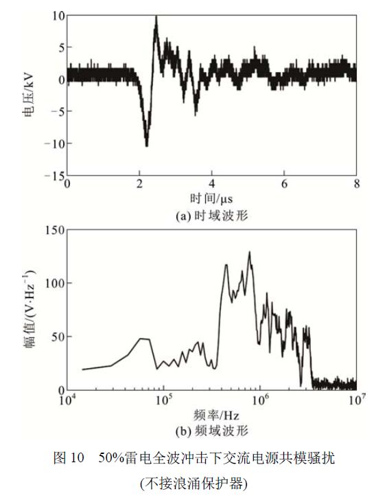 圖10 50%雷電全波沖擊下交流電源共模騷擾 (不接浪涌保護(hù)器) 浪涌保護(hù)器對(duì)變壓器智能組件電源端口騷擾電壓的影響