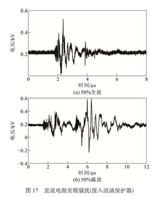 圖17 直流電源差模騷擾(接入浪涌保護(hù)器) 浪涌保護(hù)器對(duì)變壓器智能組件電源端口騷擾電壓的影響