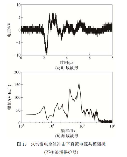 圖13 50%雷電全波沖擊下直流電源共模騷擾 (不接浪涌保護(hù)器) 浪涌保護(hù)器對(duì)變壓器智能組件電源端口騷擾電壓的影響