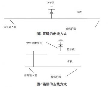 機載電子設(shè)備接口電路雷電防護設(shè)計中TVS管的應(yīng)用注意事項