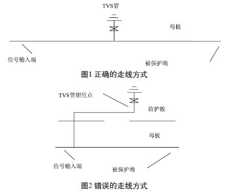 真確的以及錯誤的走線方式 機(jī)載電子設(shè)備接口電路雷電防護(hù)設(shè)計中TVS管的應(yīng)用注意事項(xiàng)