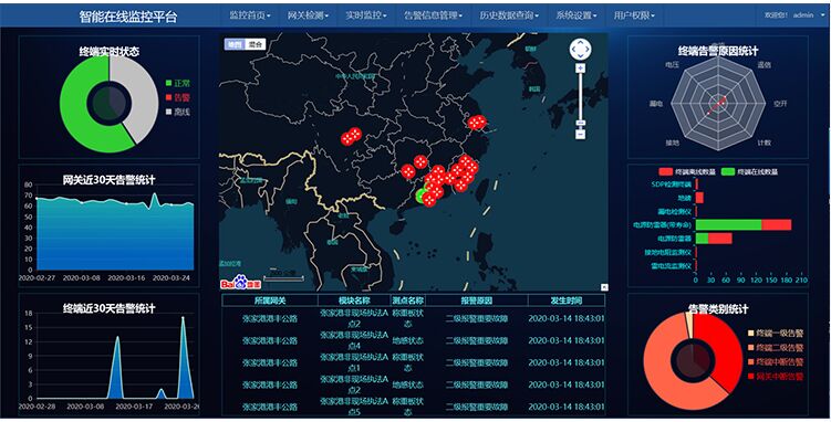 智能浪涌監控主機，智能防雷系統的大腦！
