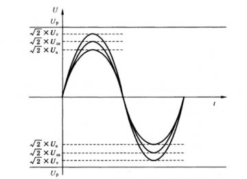 電源防雷器使用條件和選擇時所需的參數清單！
