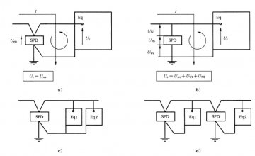 連接導線長度對浪涌保護器防雷效果的影響！