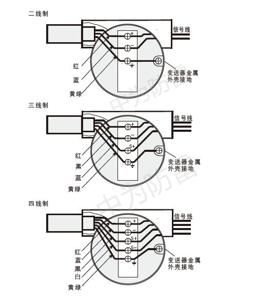 現(xiàn)場儀表（電磁閥門探測器變送器等）用信號浪涌保護器如何選擇？