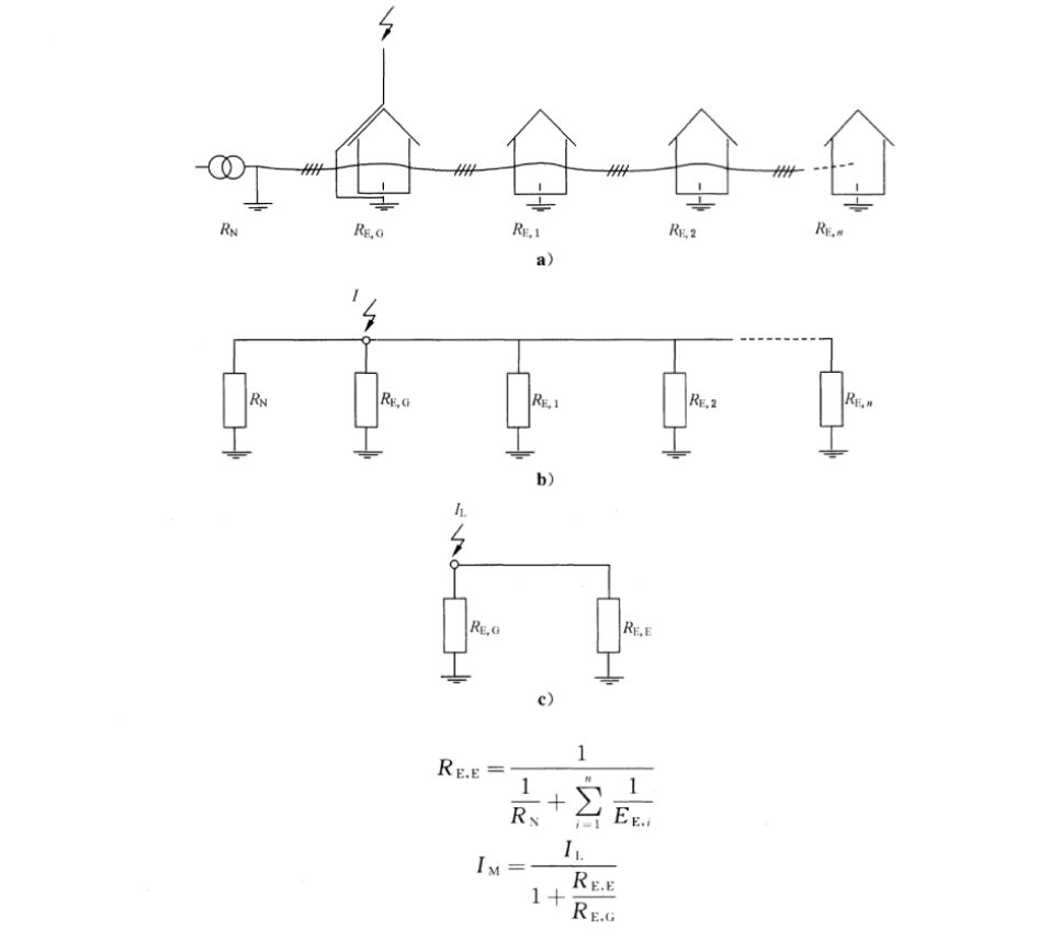 進入配電系統的雷電流大小和電涌保護器通流量的相關研究！