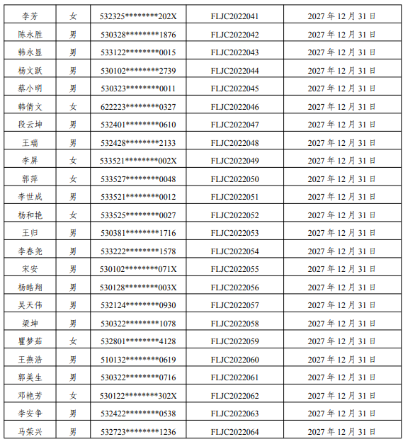 云南:83名雷電防護裝置檢測專業技術人員原防雷檢測資格證2022年到期延續