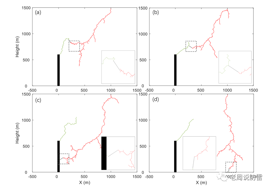 香港屯門(mén)某大廈遭受側(cè)擊雷事件的理論分析