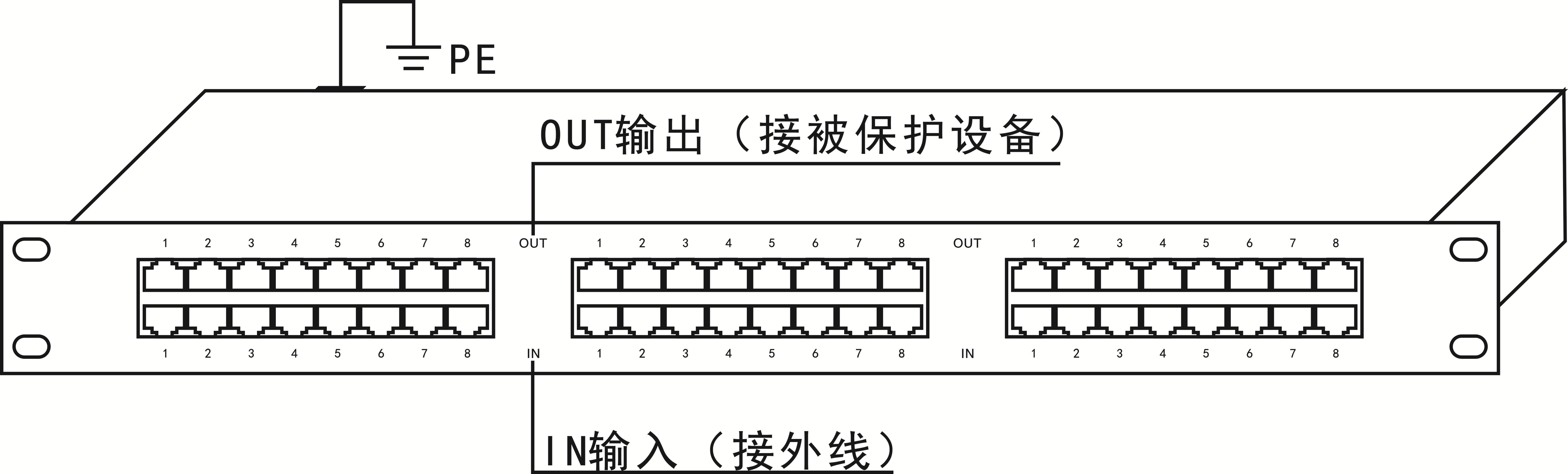 16路24路機架式網絡信號防雷器、機柜式網絡浪涌保護器箱